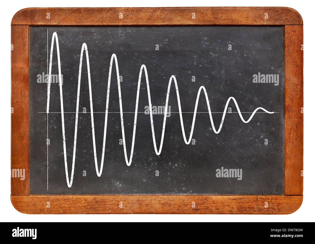 Sinuskurve mit abnehmender Amplitude auf Vintage Tafel - ein Signal-Konzept Stockfoto