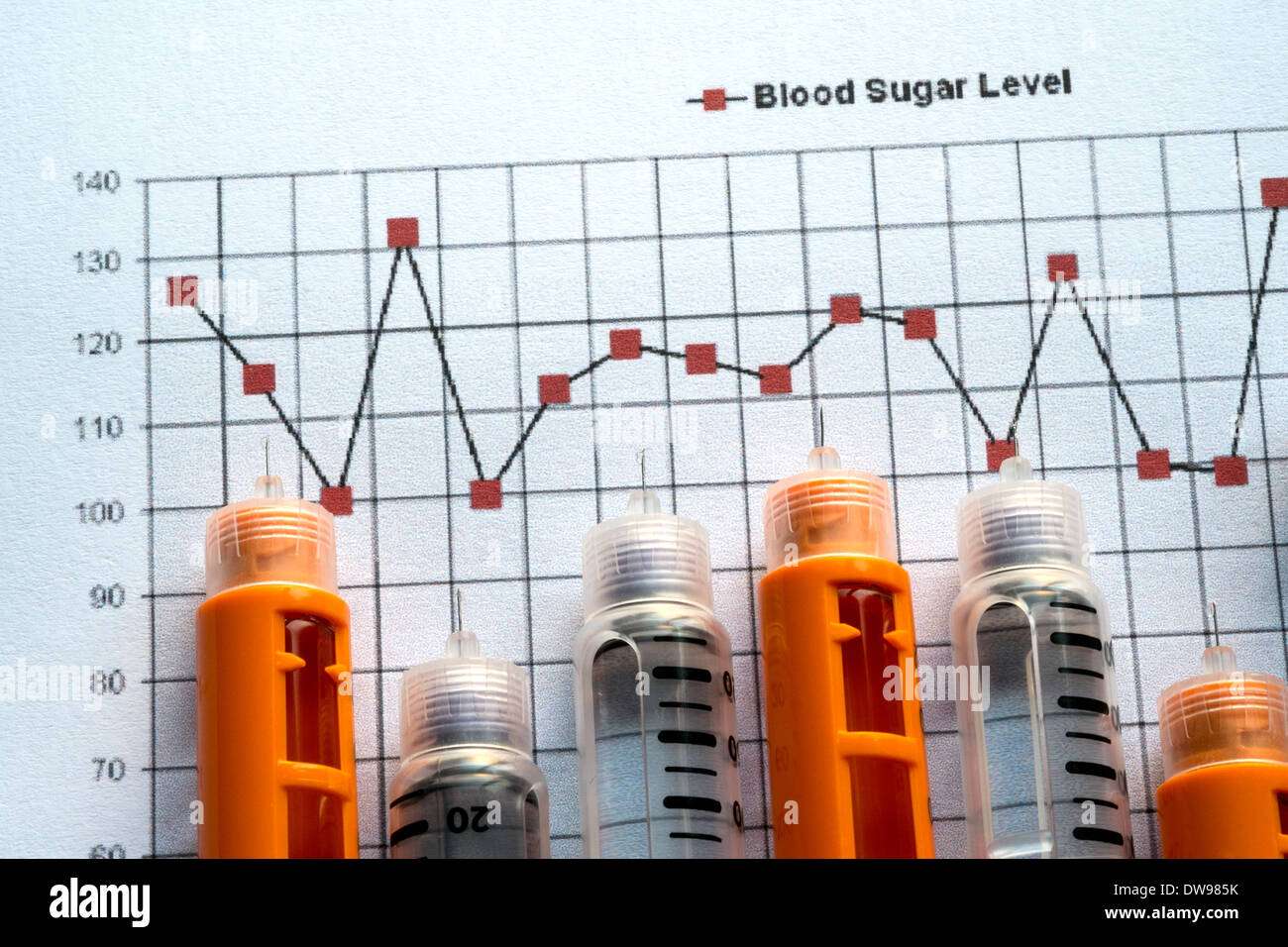 Insulin-Injektions-Pens auf Blut Glukose Niveau chart Stockfoto