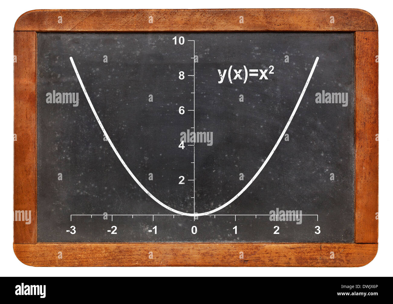 Graphen der Parabel Funktion auf einer Vintage Schiefer Tafel Stockfoto