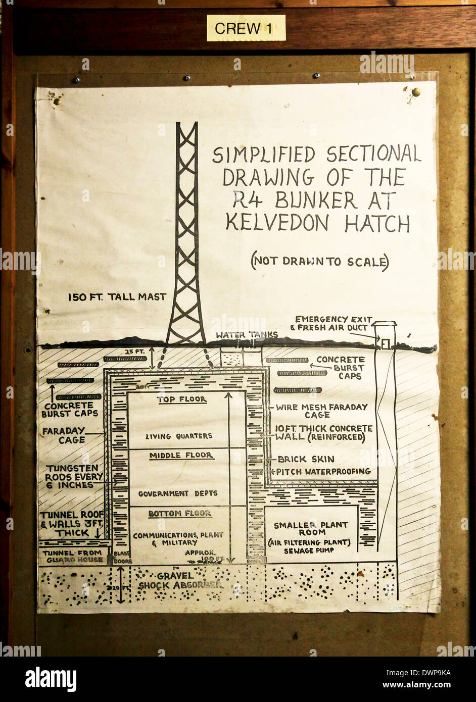 9363. Kelvedon Hatch, geheimen Atombunker, Brentwood, Essex, England Stockfoto