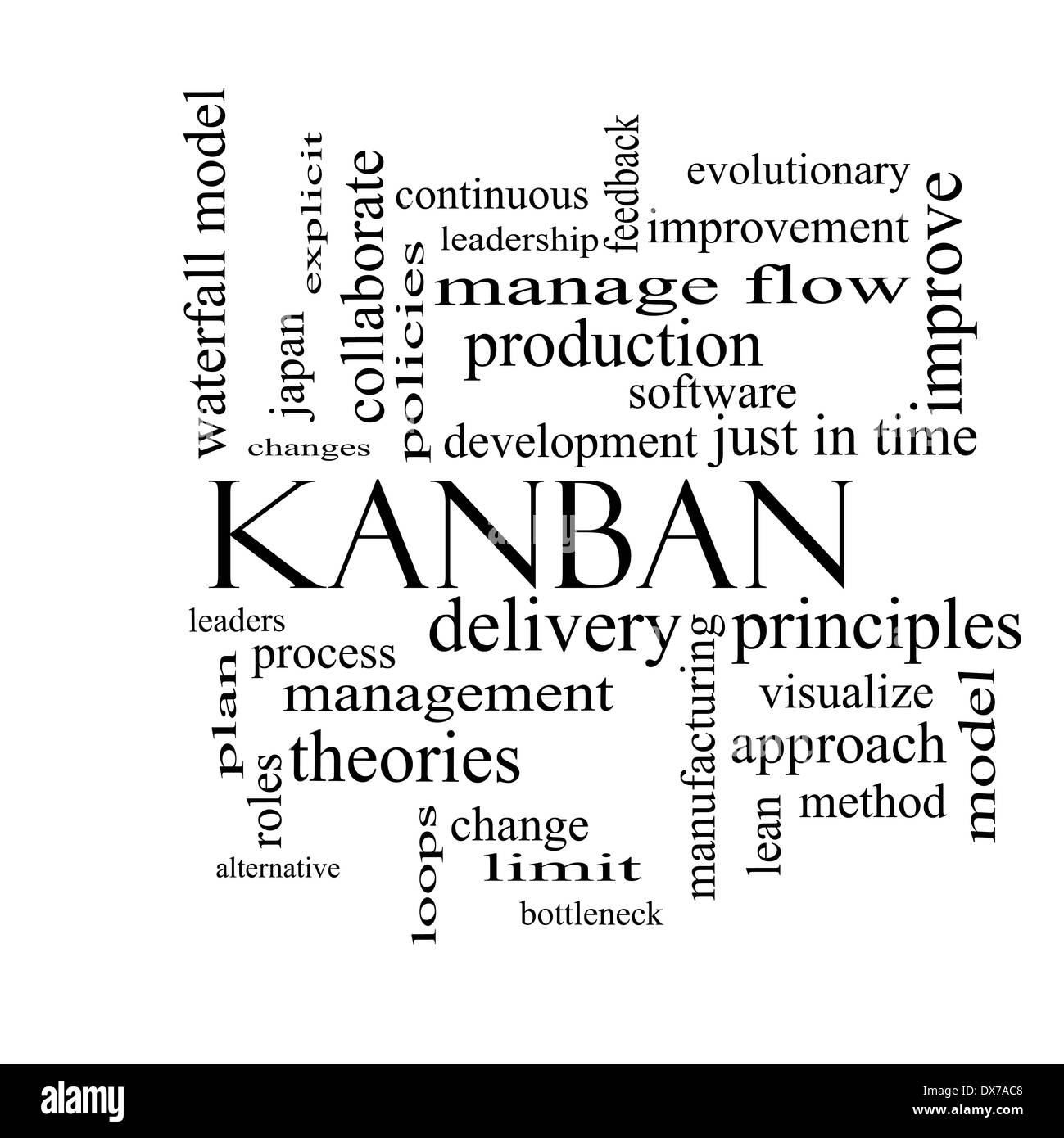 Kanban Word Cloud-Konzept in schwarz und weiß mit großer Begriffe wie z. B. Schleifen, Prozess, verwalten, Strömung und vieles mehr. Stockfoto