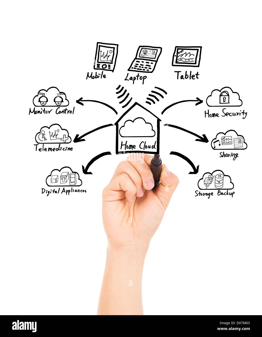 "hand Zeichnung home Cloud Technologie concept.isolated auf weißem Hintergrund" Stockfoto