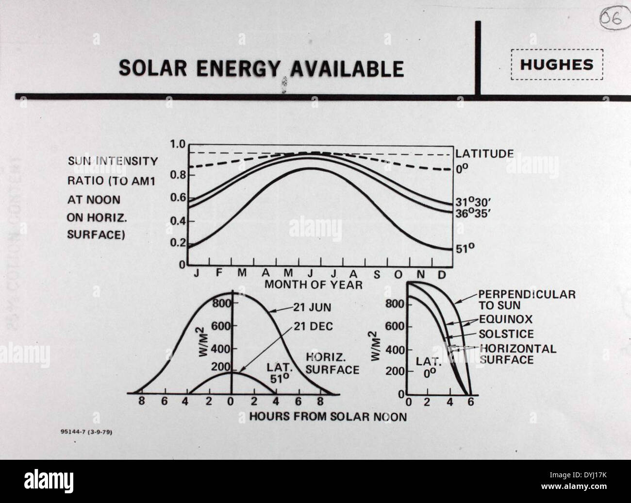 Roland Boucher, eine prominente Persönlichkeit in der Luftfahrtgeschichte, trug zu solarbetriebenen Flugtechnologien bei. Dieses Foto ist Teil der Spezialkollektion, die seine Arbeit bei der Förderung der Solarluftfahrt dokumentiert und die innovativen Schritte des Fluges mit erneuerbaren Energien hervorhebt. Stockfoto