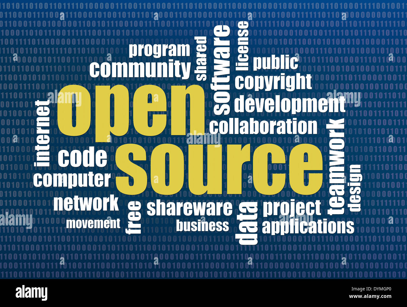 Software-Entwicklung-Konzept - open-Source-Wortwolke auf einem binären Computer-Bildschirm-Hintergrund Stockfoto