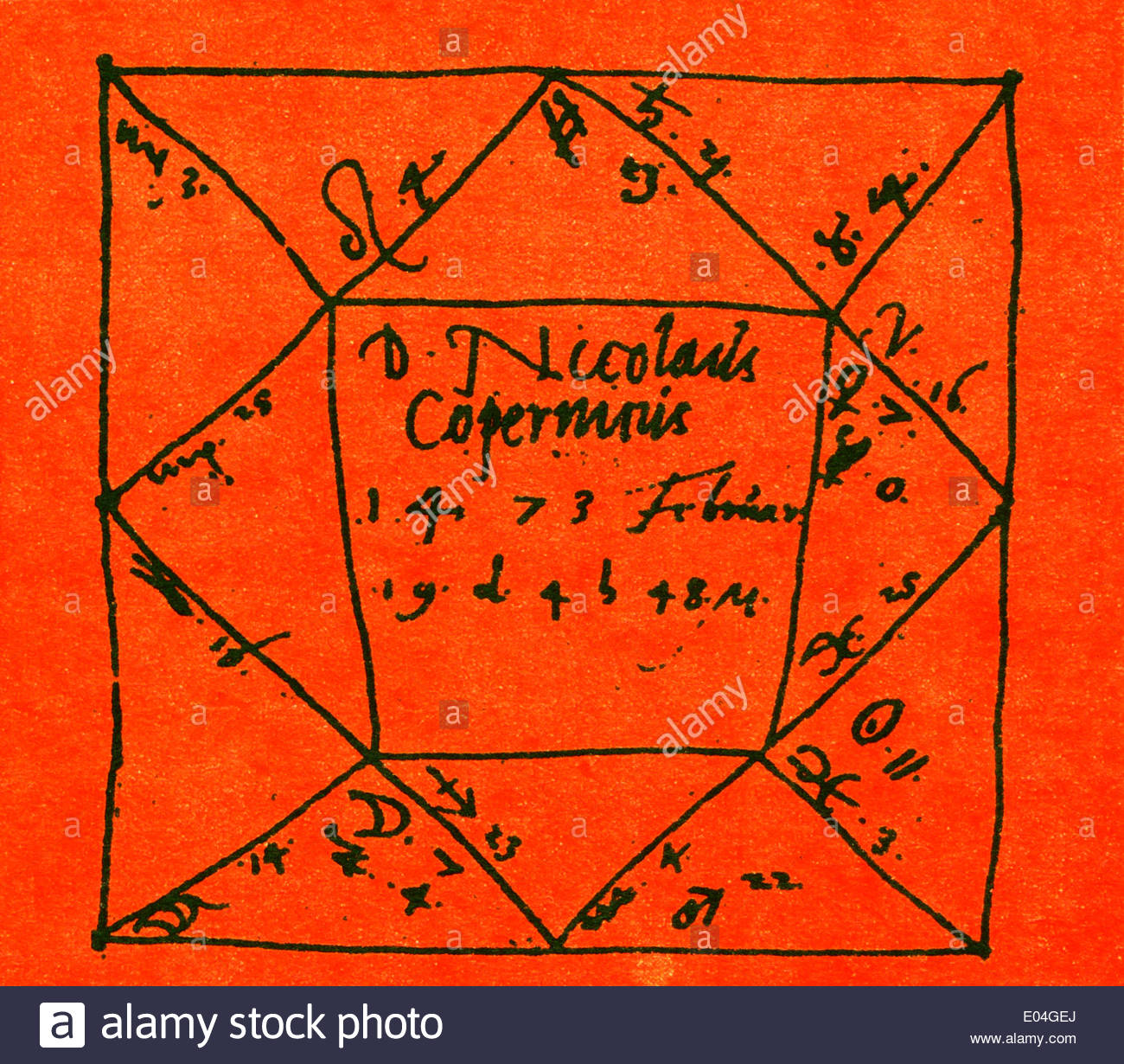 Horoskop datum plats datum