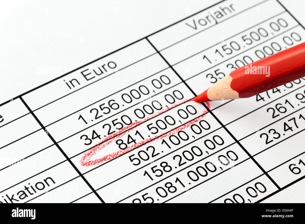 Konto Ende Abschreibung Analyse Themen Prüfung der operativen Ergebnisse Gleichgewicht Buchhaltung Budget Controlling Finanzen Steuer Büro finan Stockfoto