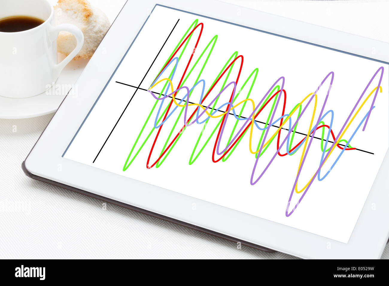 Diagramm der verschiedenen Welle Signale auf einem digitalen Tablet mit einer Tasse Kaffee Stockfoto