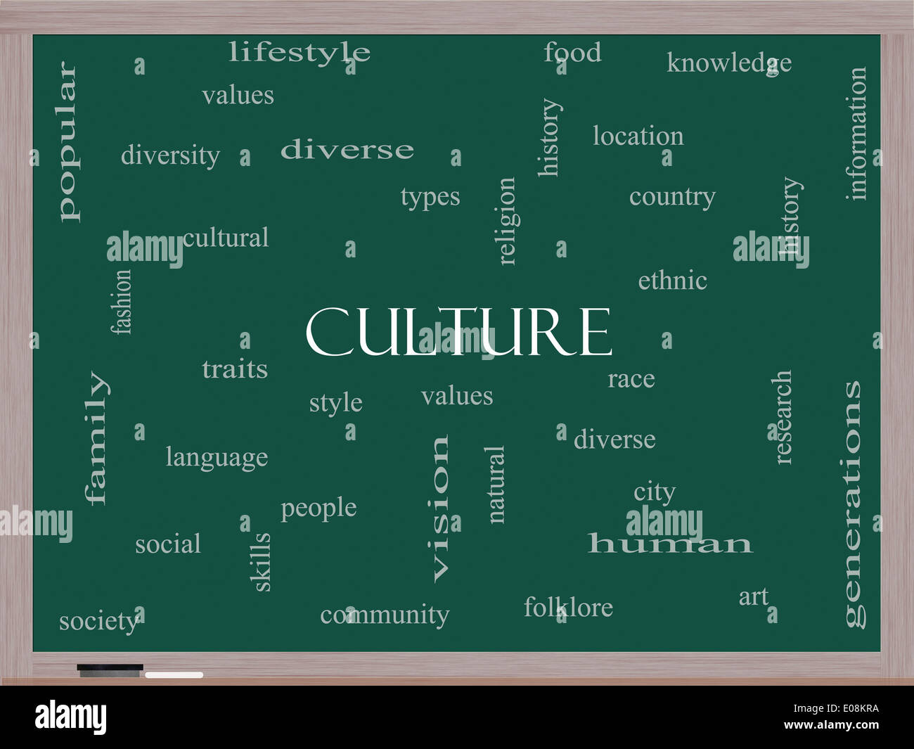 Word Cloud Kulturbegriff auf einer Tafel mit großen Begriffe wie Werte, Vielfalt, Sprache und vieles mehr. Stockfoto
