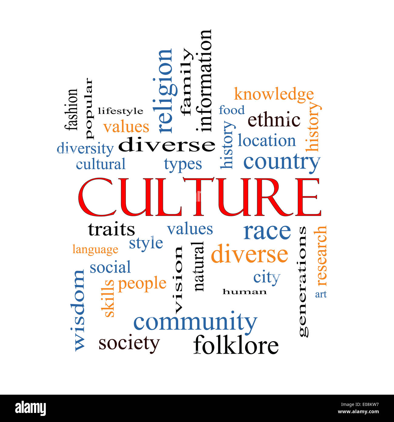 Word Cloud Kulturbegriff auf einer Tafel mit großen Begriffe wie Werte, Vielfalt, Sprache und vieles mehr. Stockfoto