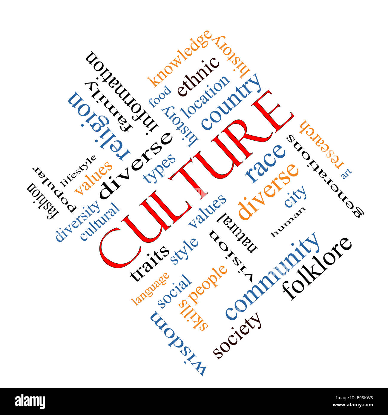 Word Cloud Kulturbegriff abgewinkelt auf einer Tafel mit großen Begriffe wie Werte, Vielfalt, Sprache und vieles mehr. Stockfoto
