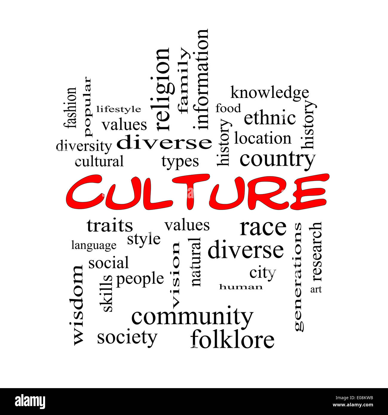 Word Cloud Kulturbegriff in roten Kappen auf einer Tafel mit großen Begriffe wie Werte, Vielfalt, Sprache und vieles mehr. Stockfoto