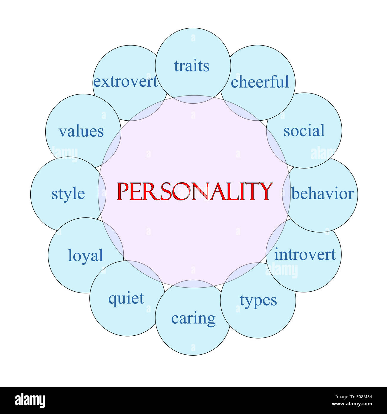 Persönlichkeit Konzept kreisförmige Darstellung in Pink und blau mit großen Begriffe wie Züge, fröhlich, Sozial- und vieles mehr. Stockfoto