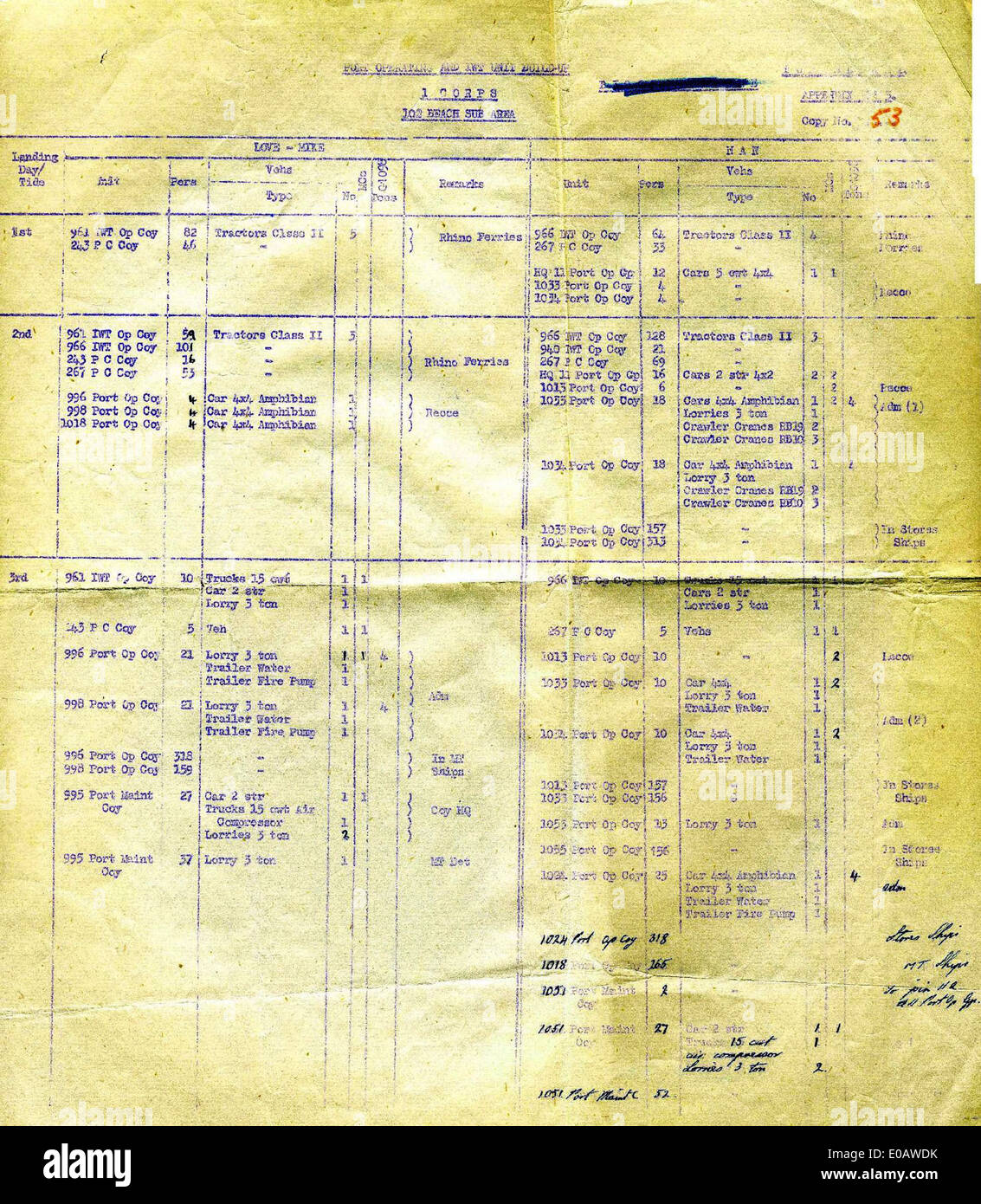 Dieser Verweis auf Anhang C3 bezieht sich auf die Ereignisse des D-Day, Operation Overlord, der zentralen alliierten Invasion in der Normandie im Jahr 1944. Es markiert einen wichtigen Wendepunkt im Zweiten Weltkrieg Stockfoto