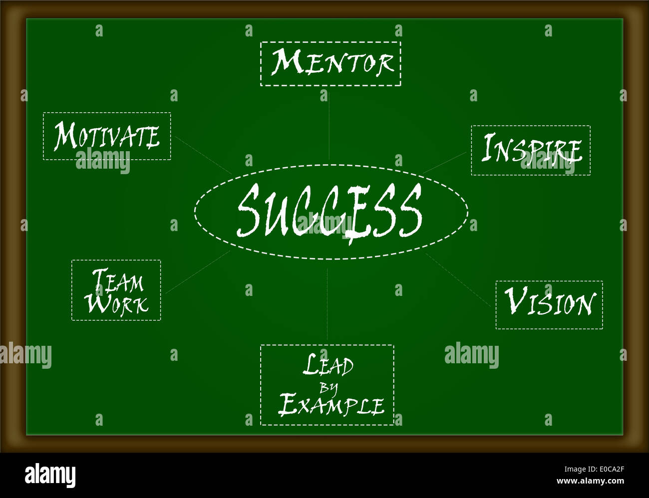 Flow-Chart Erfolg Stockfoto