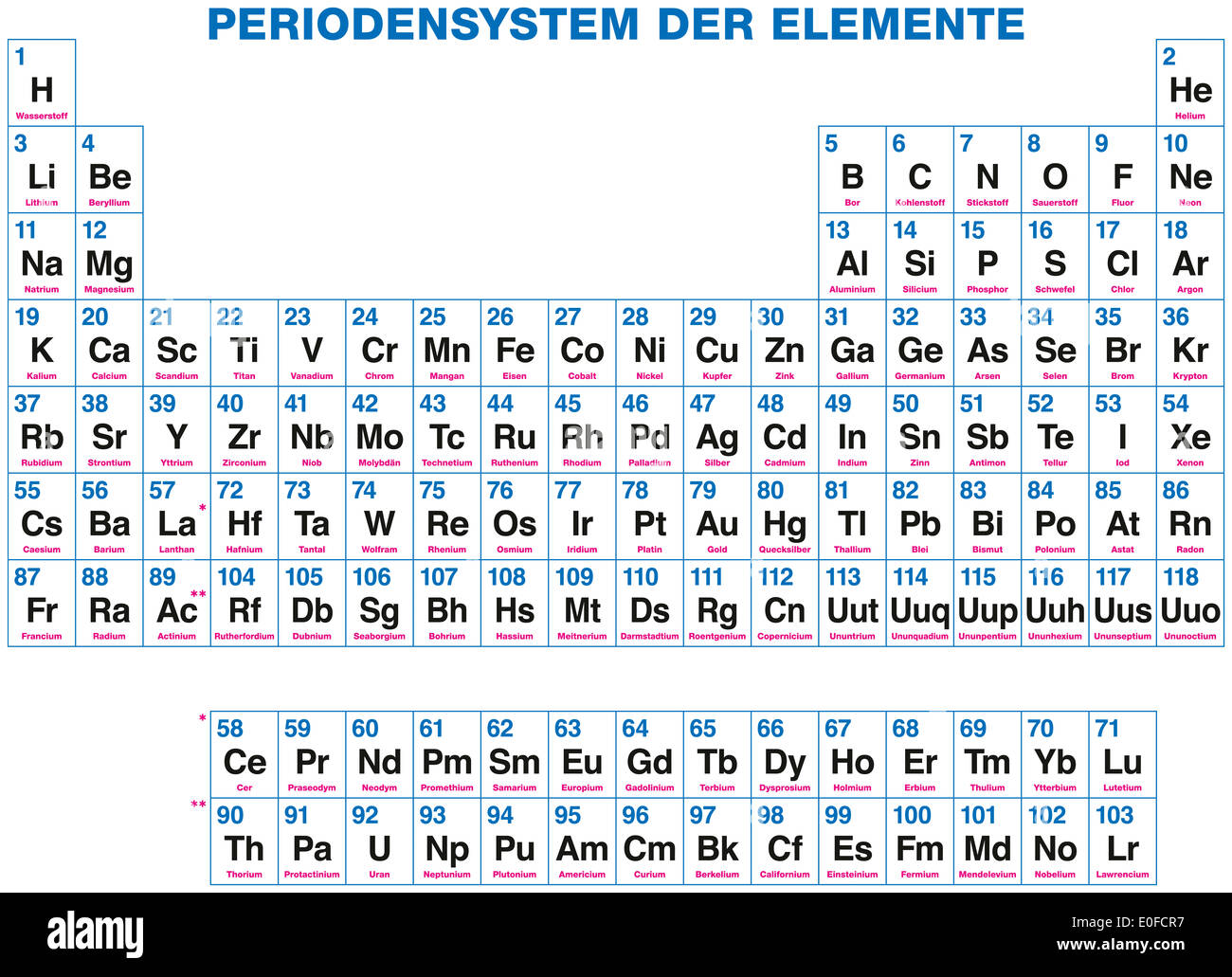 Periodensystem der Elemente - deutsche Beschriftung - 118 chemische Elemente  auf der Grundlage ihrer Ordnungszahlen organisiert Stockfotografie - Alamy