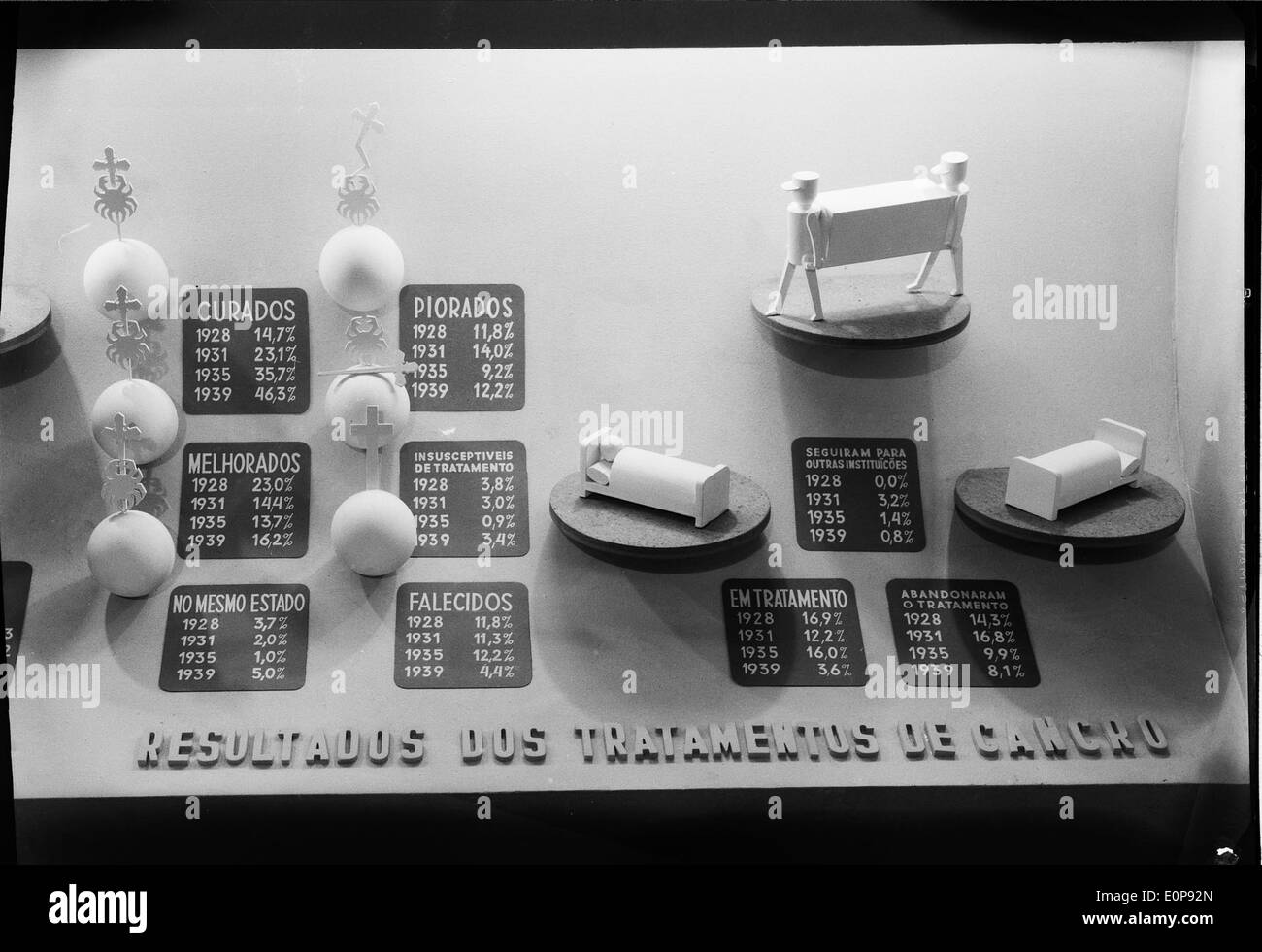 Das Instituto Português de Oncologia (portugiesisches Institut für Onkologie) in Lissabon, fotografiert von Mário Novais, ist ein führendes Krebsforschungs- und Behandlungszentrum in Portugal. Stockfoto