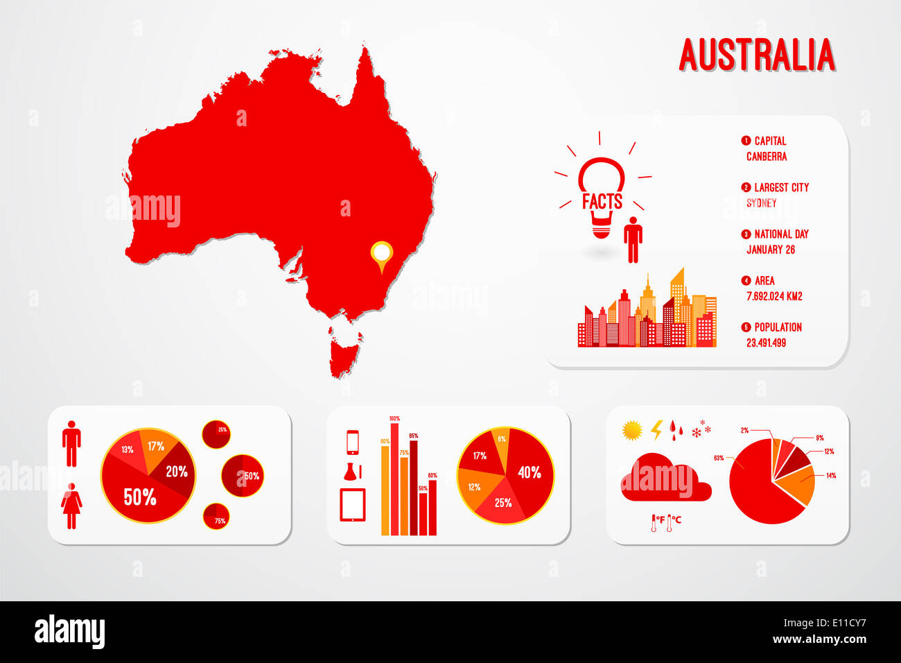 Australien Karte Infografik Illustration Stockfoto