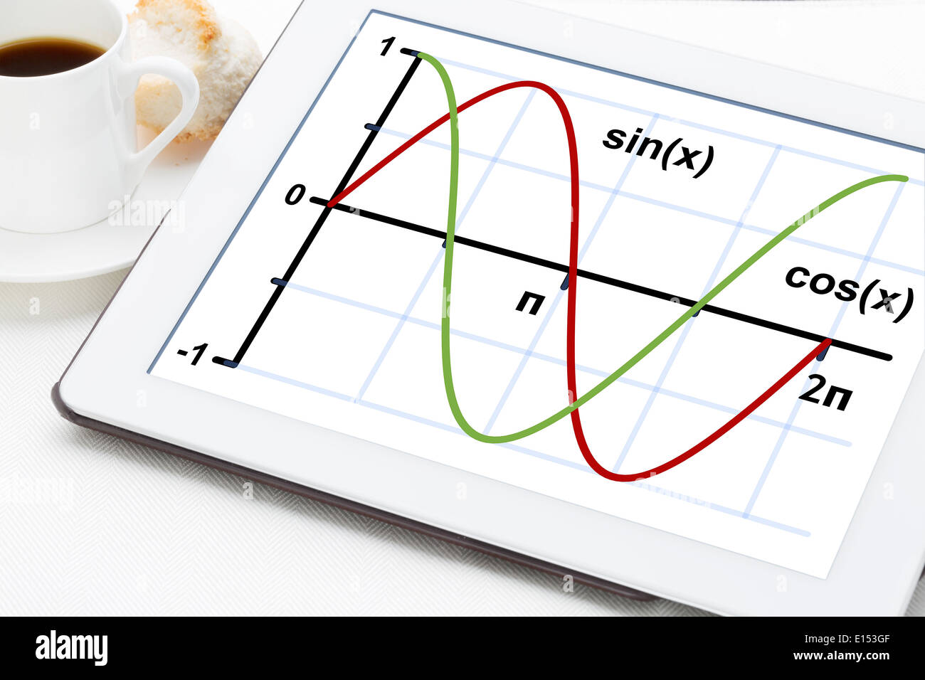 Graph der Sinus und Kosinus Funktionen auf einem digitalen Tablet mit einer Tasse Kaffee Stockfoto