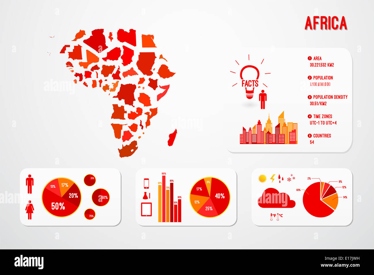 Afrika Karte Kontinente Infografiken Vektor Stockfoto