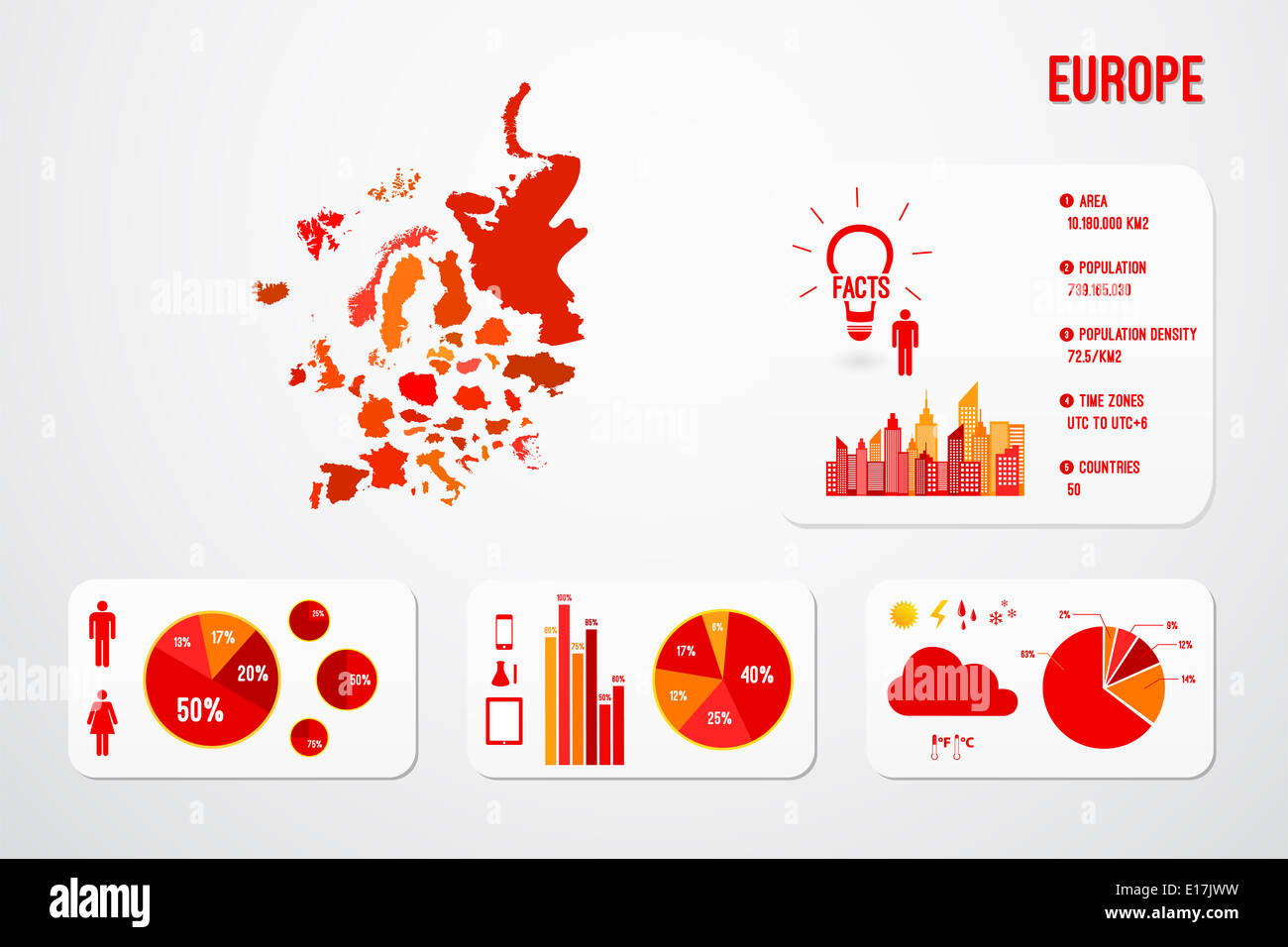 Europa Karte Kontinente Infografiken Vektor Stockfoto