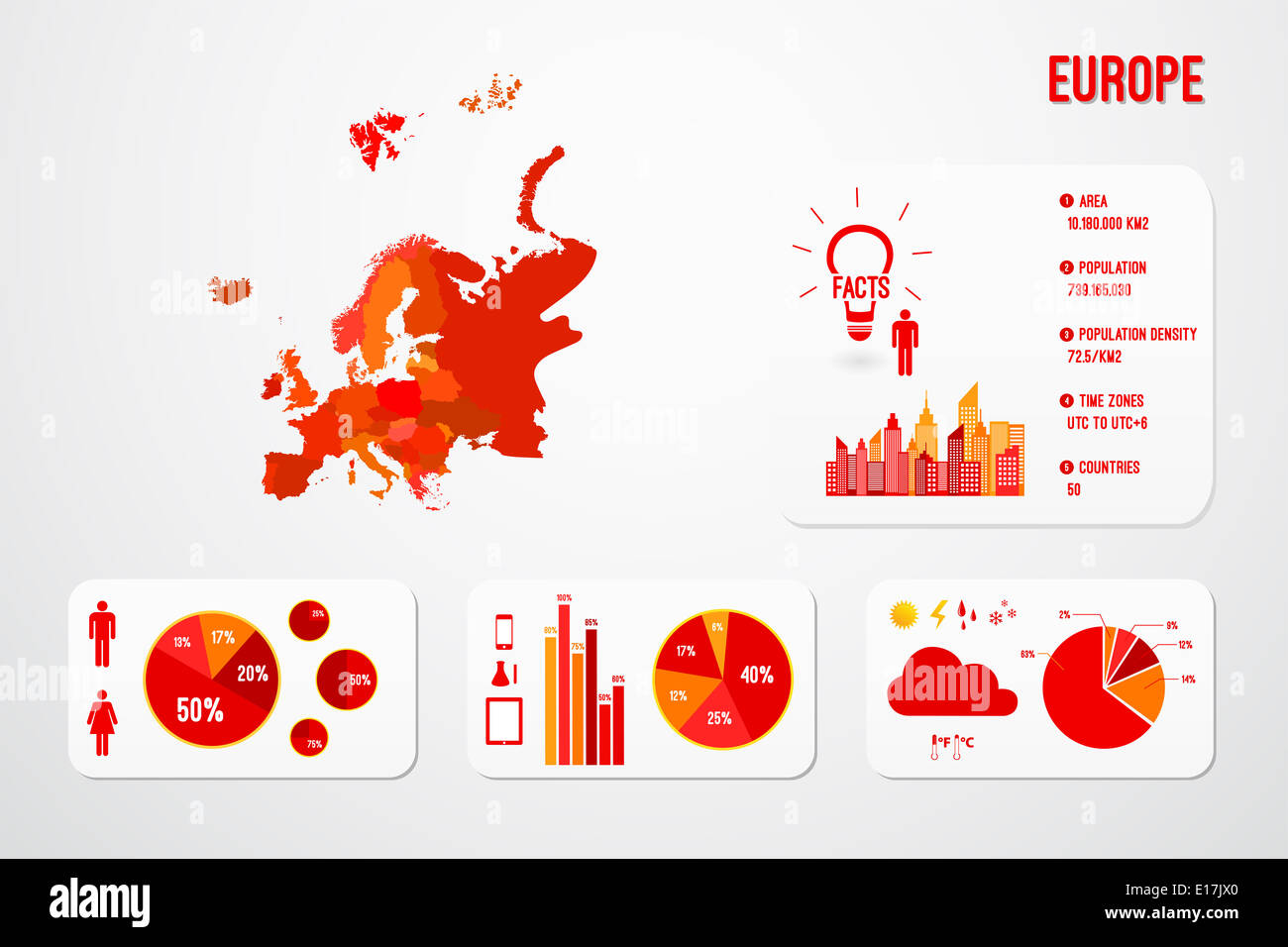 Europa Karte Kontinente Infografiken Vektor Stockfoto