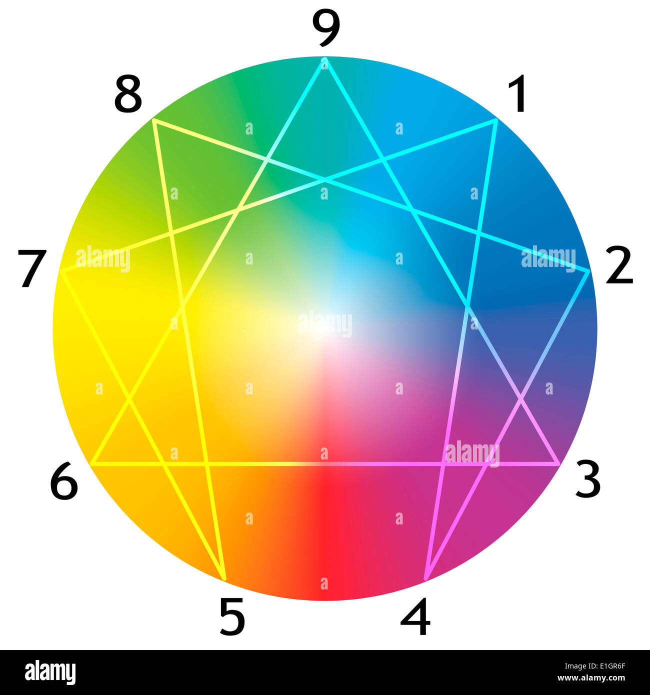 Enneagramm-Figur mit Zahlen von eins bis neun betreffend die neun Typen der Persönlichkeit um eine Regenbogen Farbverlauf Kugel. Stockfoto