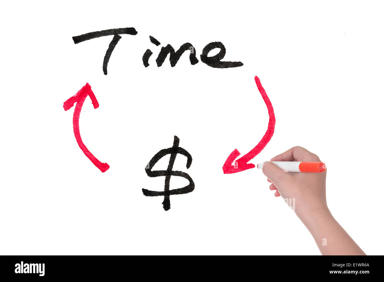 Konzeptionelle Darstellung der Beziehung zwischen Zeit und Geld auf Whiteboard gezeichnet Stockfoto