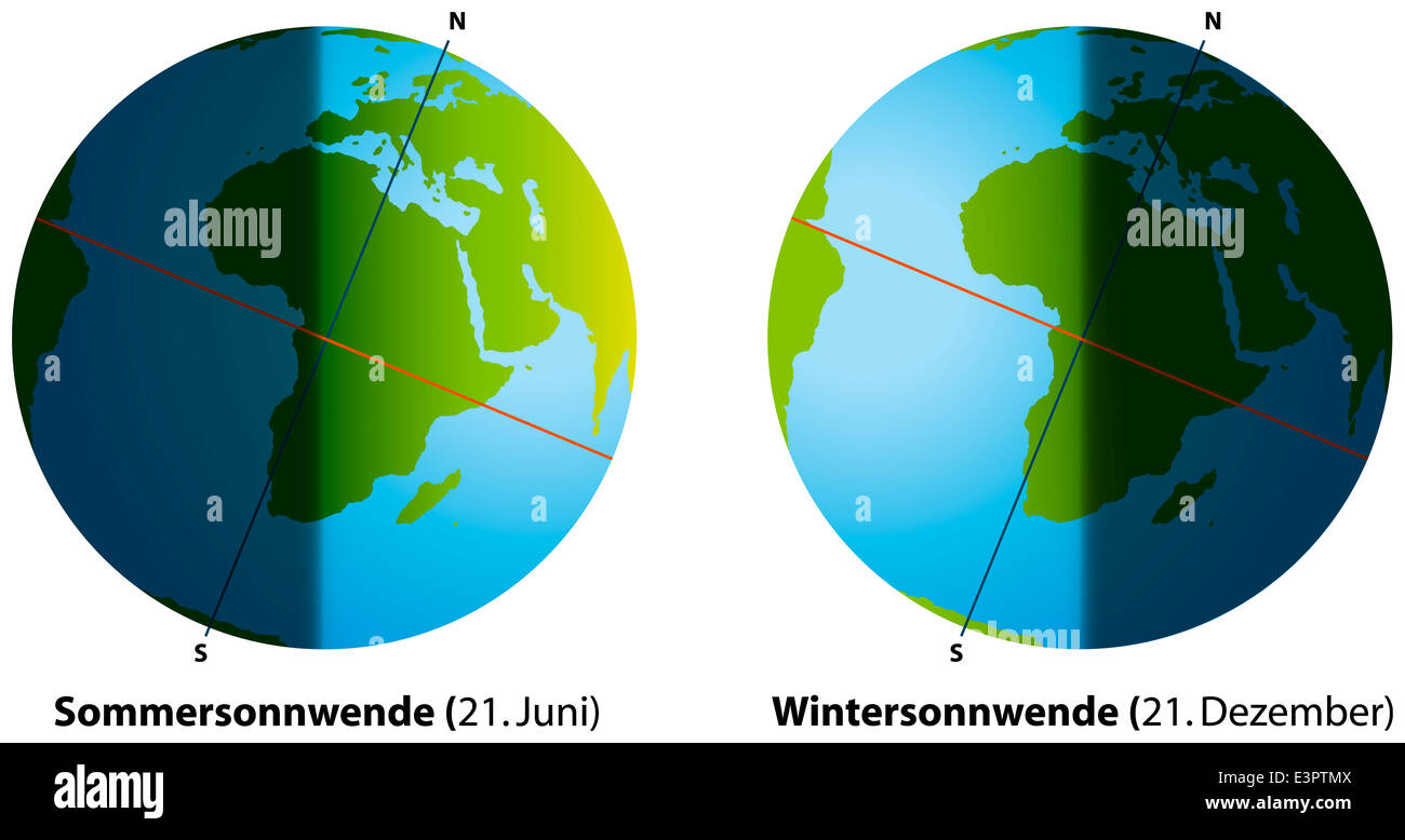 Abbildung Summer solstice im Juni und die Wintersonnenwende im Dezember. Globen mit Kontinenten, Sonnenlicht und Schatten. Deutsch! Stockfoto