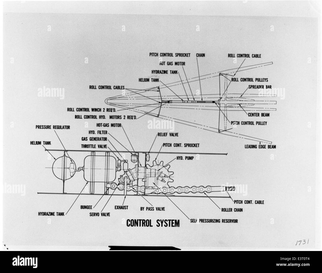 Der Ryan Flexwing Saturn S-1 Recovery-Vorschlag beinhaltet ein von Ryan Aeronautical entwickeltes System für die Drohnenrückgewinnung. Das System war Teil der umfassenderen Bemühungen, die Fähigkeiten des unbemannten Luftfahrzeugs (UAV) zu verbessern, einschließlich der Firebee Drohne und ihrer Einsatzmöglichkeiten in der Mitte des 20. Jahrhunderts. Stockfoto