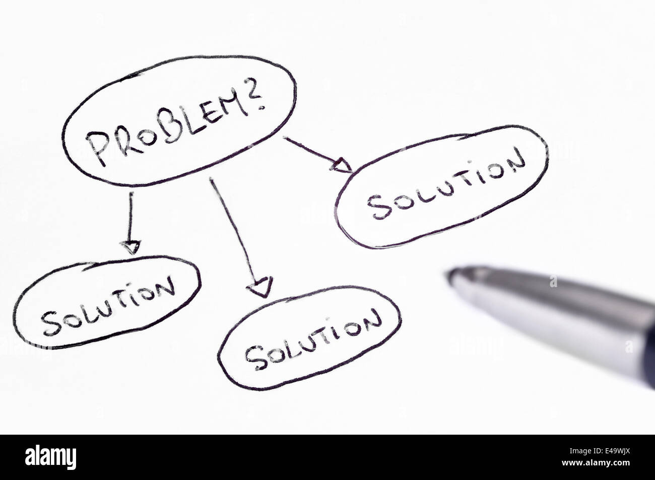 Problem und Lösung Stockfoto