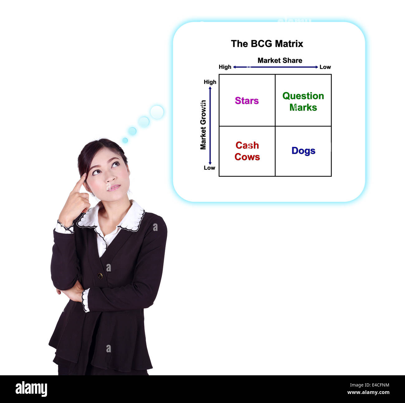 Bcg matrix chart marketing concept Ausgeschnittene Stockfotos und ...