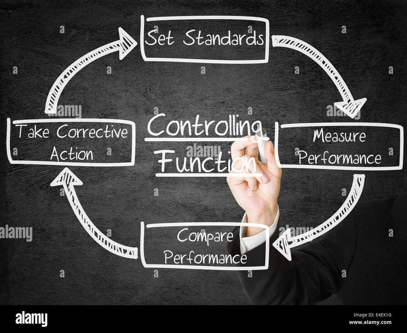 Geschäftsmann Function Controlling Schema auf transparenten Bildschirm zeichnen Stockfoto