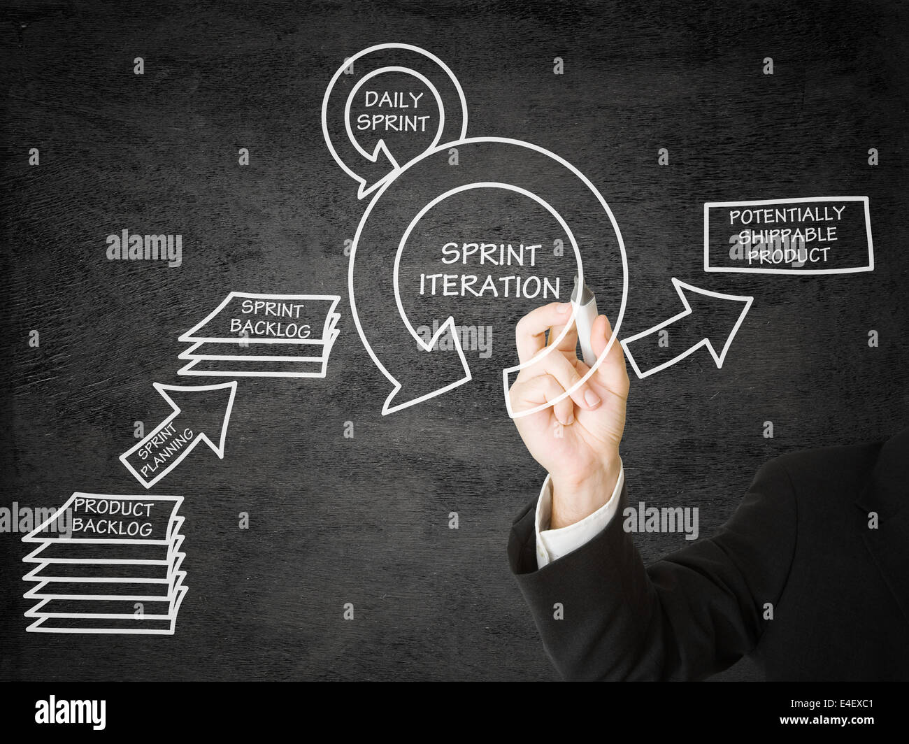 Geschäftsmann Zeichnung SCRUM Produkt Entwicklung Schema auf Präsentation anzeigen Stockfoto