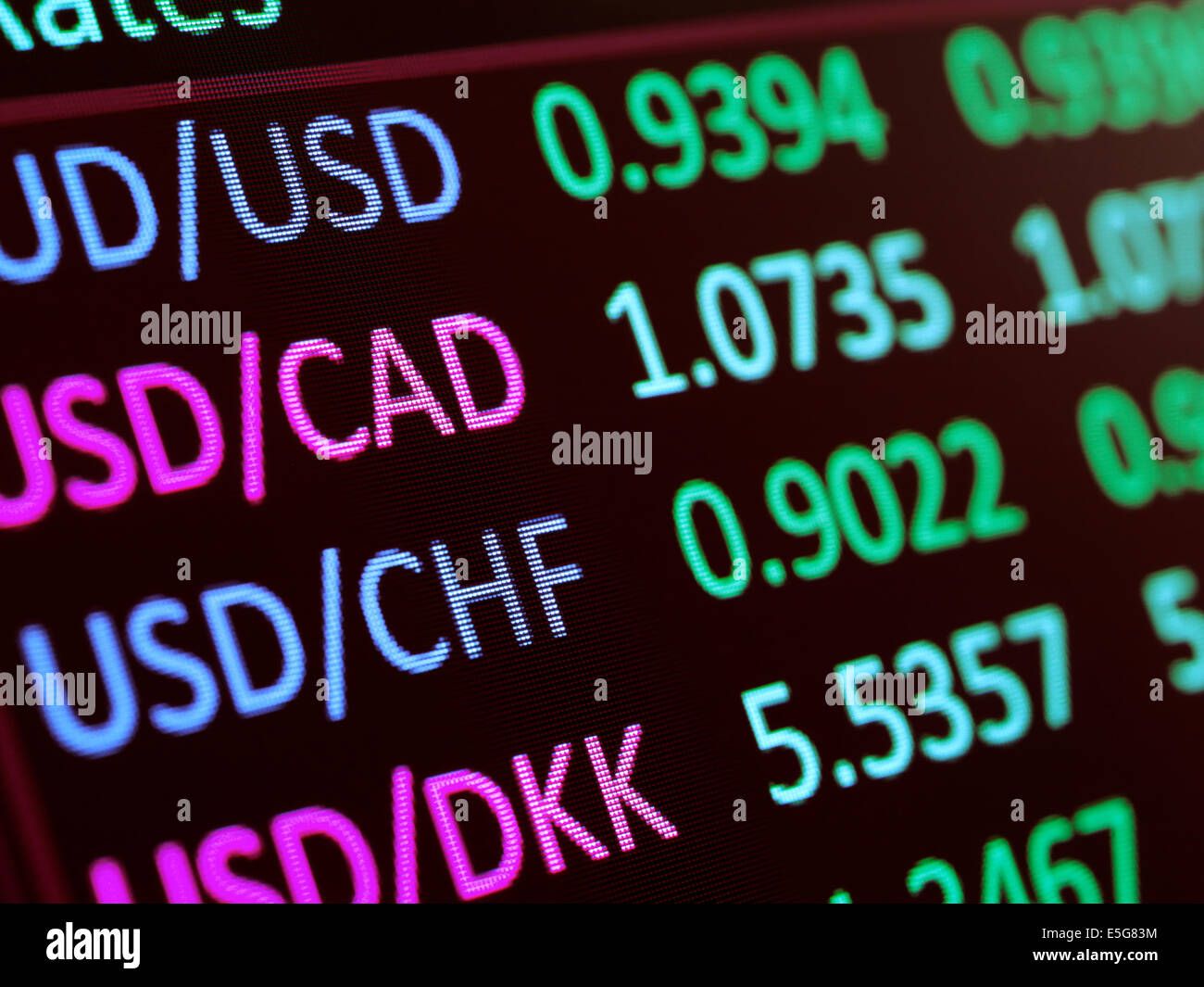 Devisen-Wechselkurse auf LCD Anzeige closeup Stockfoto