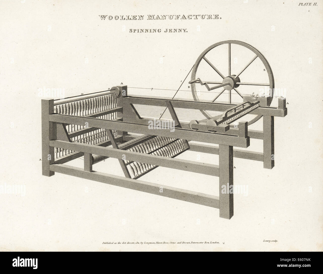 Spinning Jenny, Mehrspindel-Spinning-Rahmen, aus dem 18. Jahrhundert. Stockfoto