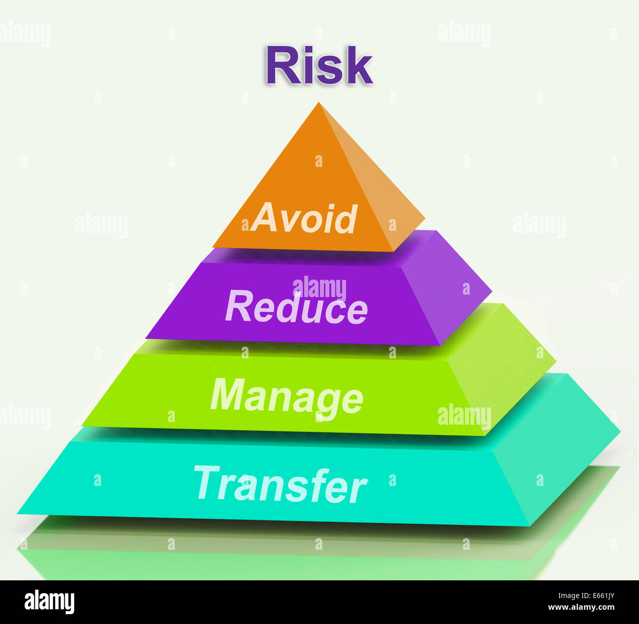 Pyramide zu riskieren bedeutet vermeiden reduzieren verwalten und übertragen Stockfoto