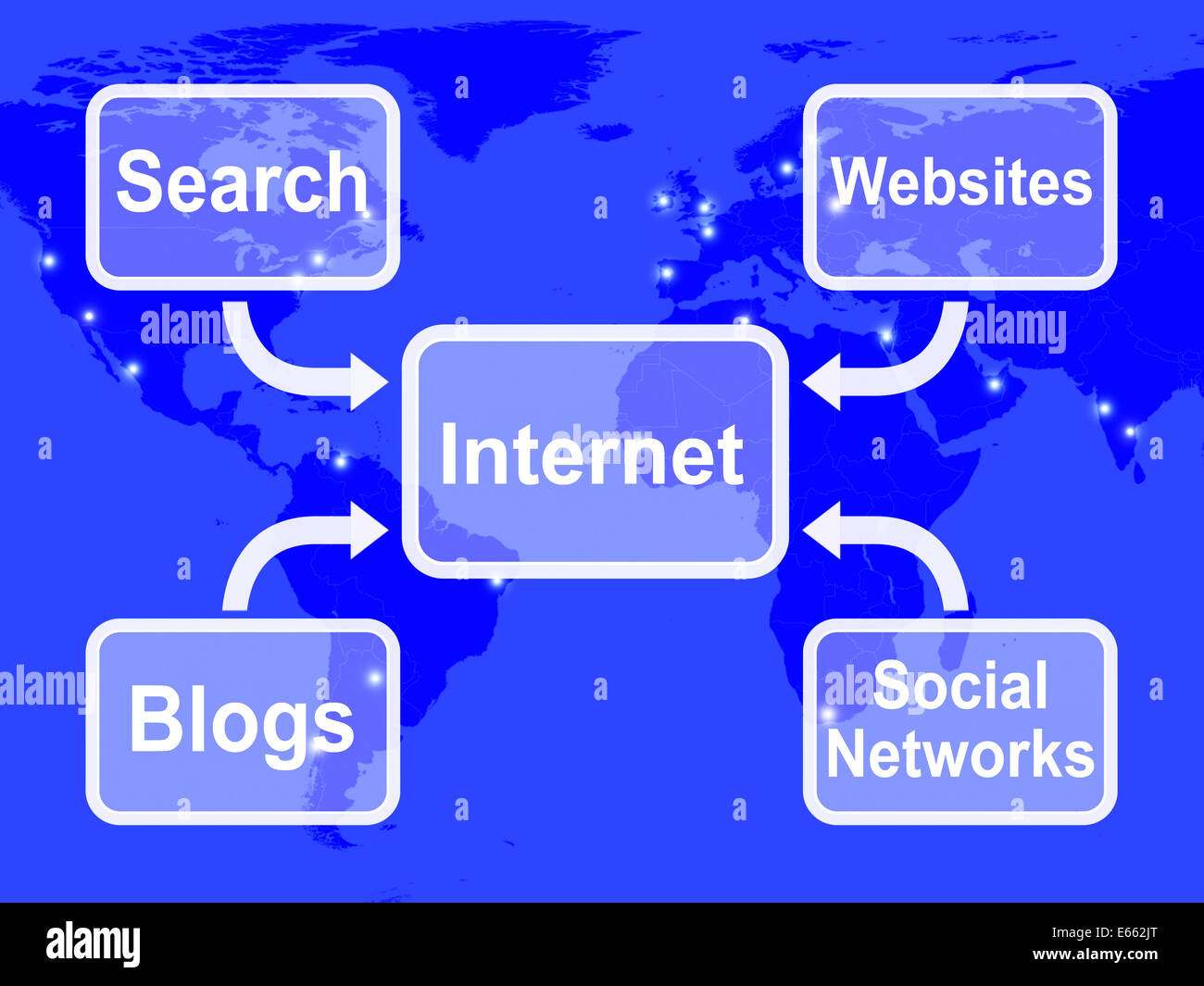 Internet-Karte heißt Blogs Websites, soziale Netzwerke und suchen Stockfoto