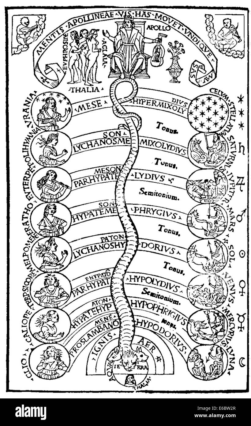 MUSIC OF THE SPHERES Apollo oben auf dem planetarischen Sphären und musikalischen Verhältnisse in Franchino Gaffurio 1492 Buch Theorica musicae Stockfoto