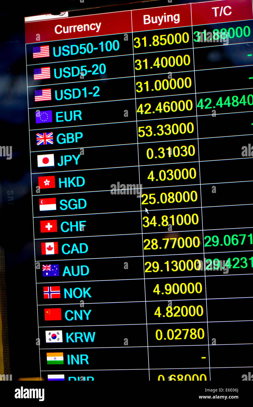 Ausländische Währungswechselkurse Diagramm Stockfoto