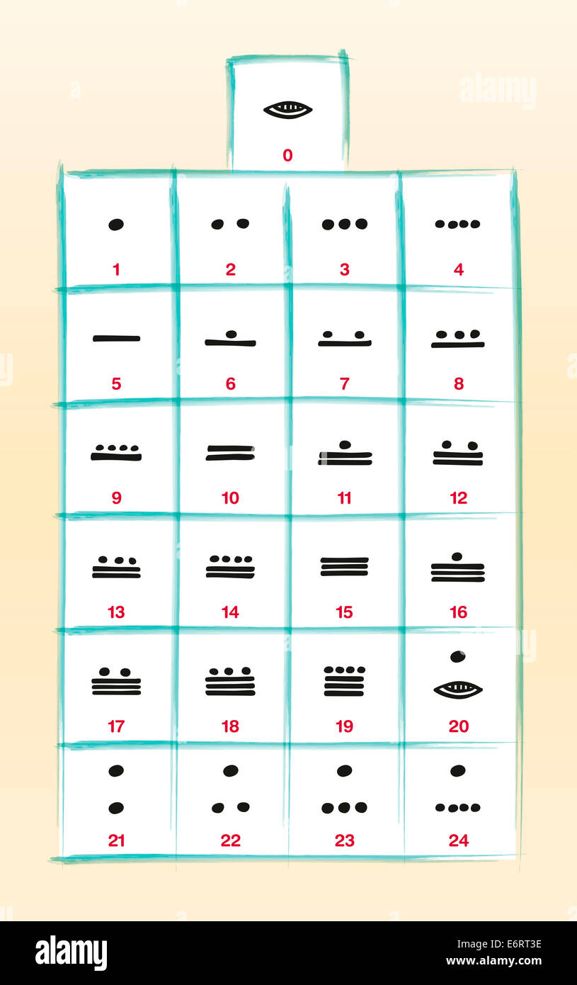 Maya-Ziffern - Vigesimal zwanzig basierende Maya Zahlensystem. Zero ist eine Schale oder ein Plastron, zählt einen Punkt und fünf ist eine Bar. Stockfoto