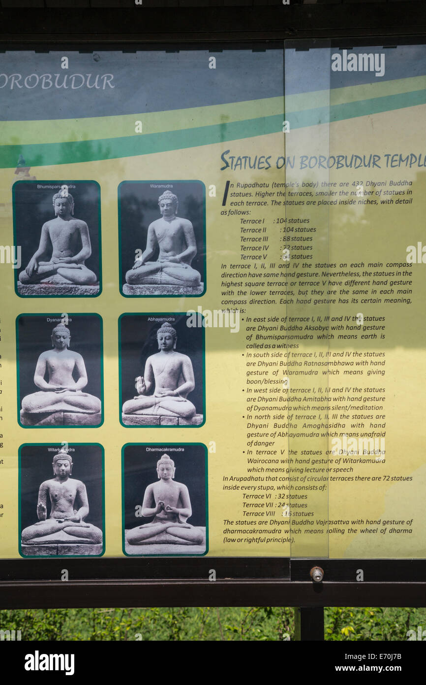 Borobudur, Java, Indonesien.  Zeichen der Mudras (Gesten) des Buddha zu erklären. Stockfoto
