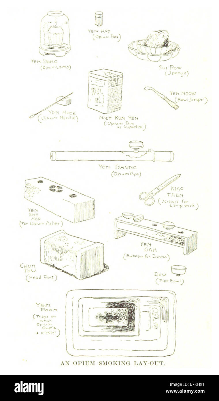 Diese Illustration von Beck aus dem Jahr 1898 zeigt ein Opium-Rauchen-Layout, das die Umgebung und kulturelle Praxis rund um die Verwendung von Opium im historischen Kontext beschreibt. Stockfoto