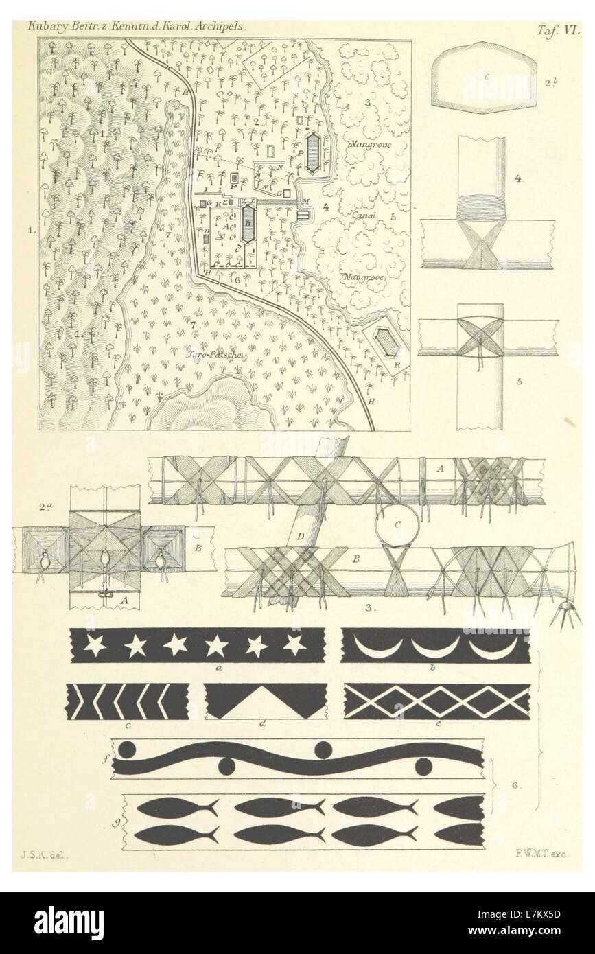 Diese Karte und Skizze von Kubary aus dem Jahr 1889 veranschaulicht einen detaillierten Abschnitt der Pazifik-Region mit Schwerpunkt auf kulturellen und geografischen Besonderheiten. Die Arbeit bietet eine ethnographische Perspektive, die das indigene Leben und die Topographie der Region veranschaulicht. Stockfoto