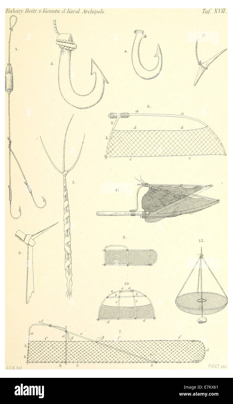 Kubarys Skizze aus dem Jahr 1895, die im Archiv zu sehen ist, zeigt eine ethnographische Szene mit detaillierten Darstellungen der Menschen und Kultur der Region. Stockfoto