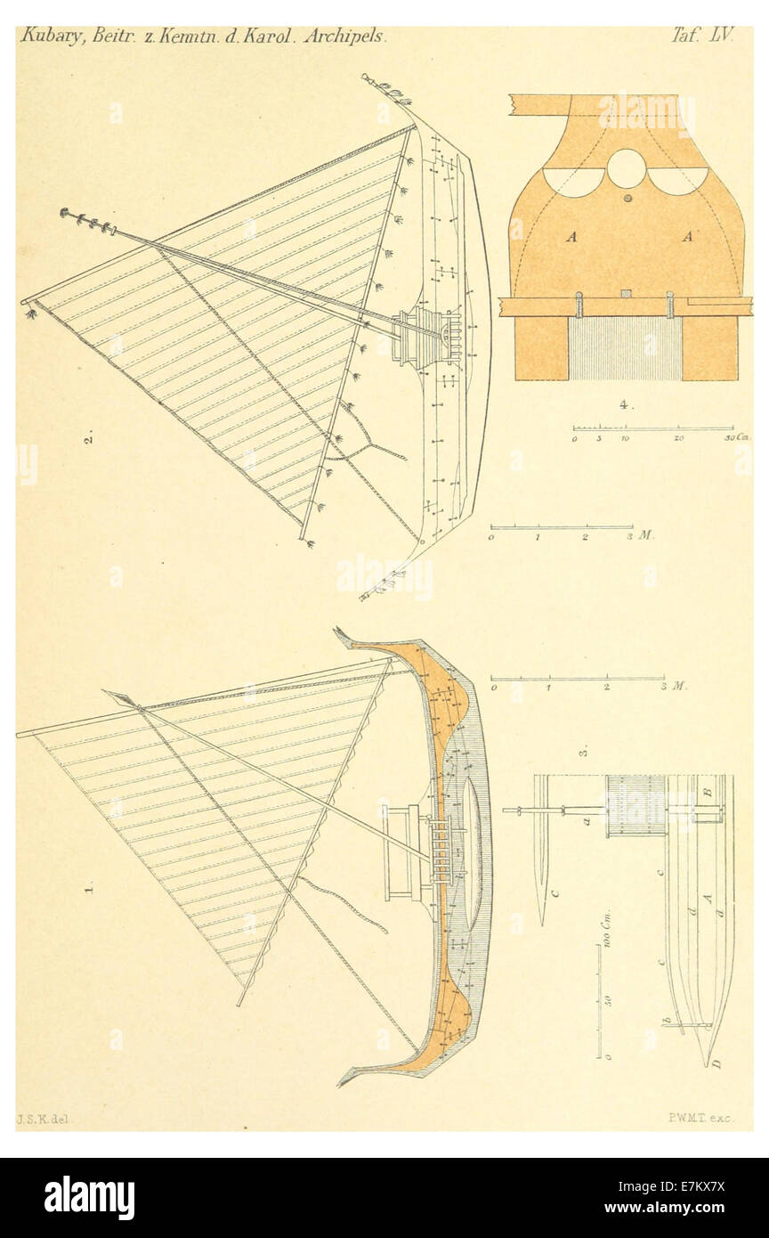 KUBARY(1895) 3.293 Tafel 55 Stockfoto