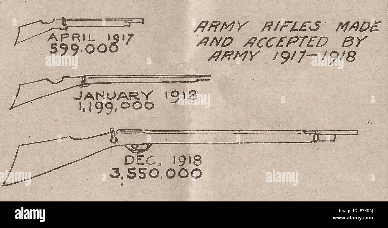Armee-Gewehre und akzeptiert von Armee 1917-1918 Stockfoto