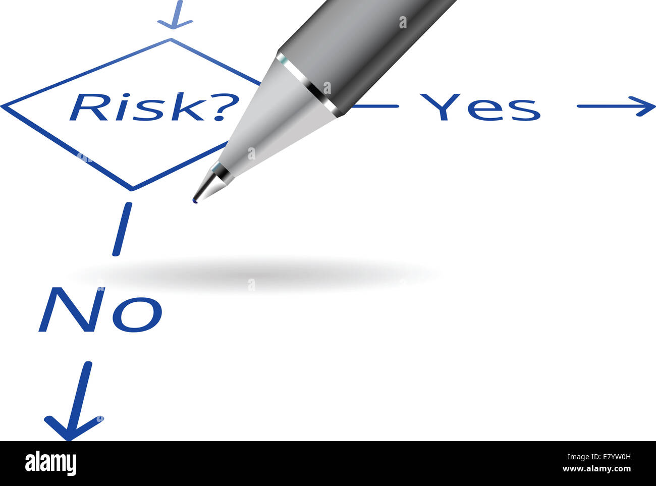 Risk-Flussdiagramm-Entscheidung-Konzept mit Kugelschreiber Stockfoto
