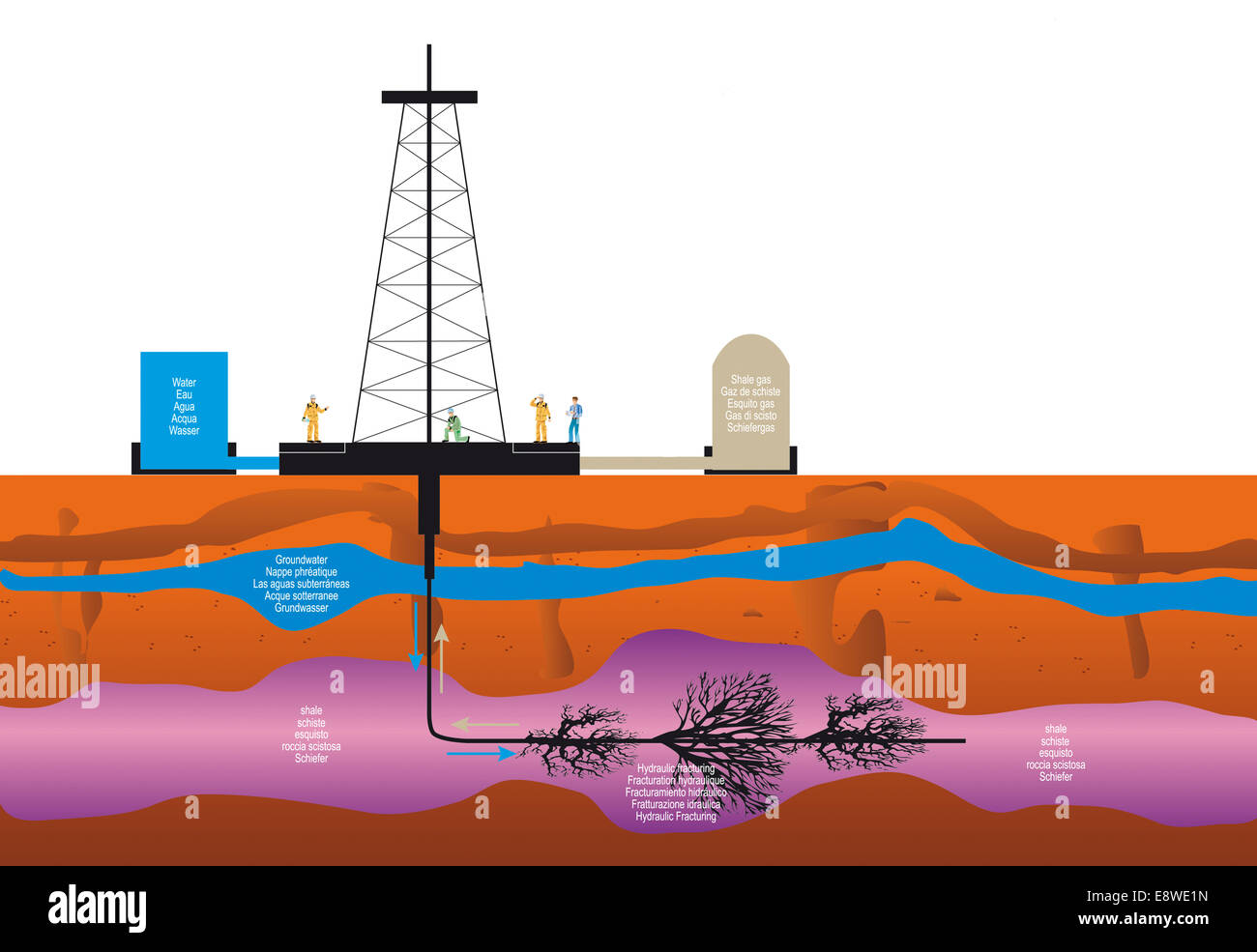 Abbildung des ein Bohren Extraktion hydraulic fracturing von Shale Gas für nachhaltige Geothermie Stockfoto