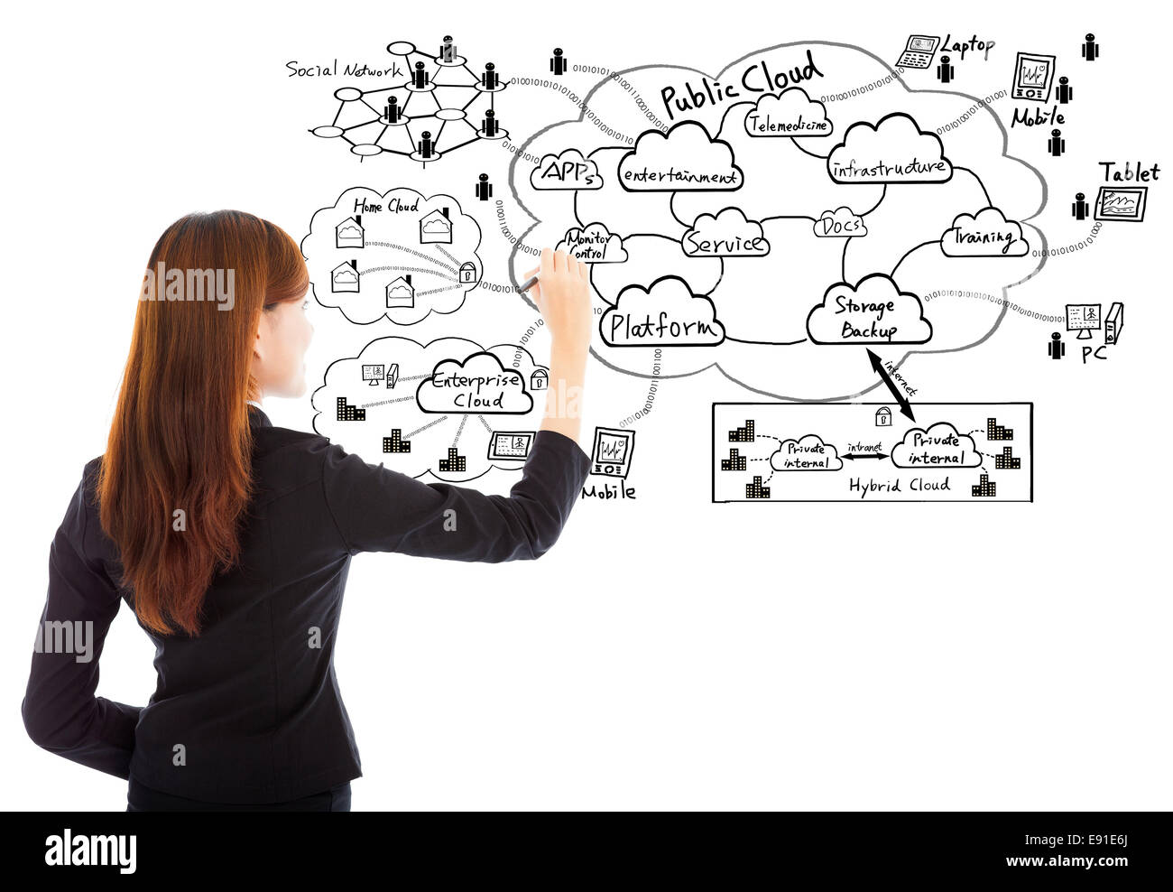 Geschäftsfrau, die Zeichnung einer Cloud computing-Struktur auf weißem Hintergrund Stockfoto
