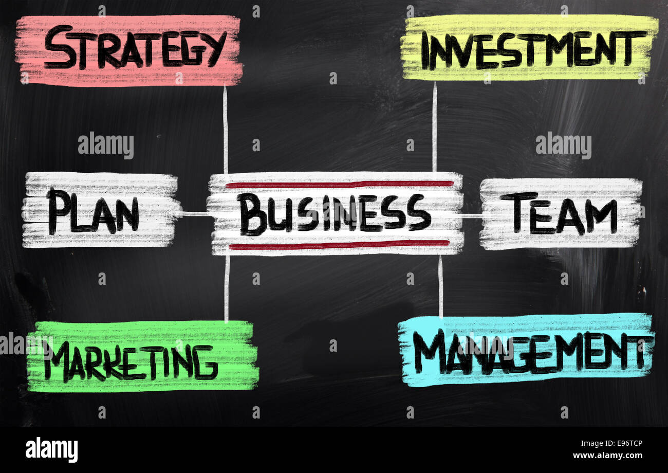 Konzept, handschriftlich mit Kreide - Farbbild Stockfoto